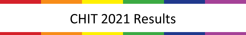 CHIT 2021 Results